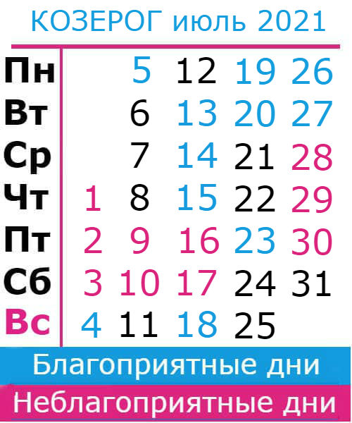 козерог гороскоп на июль 2021