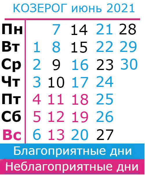козерог гороскоп на июнь 2021