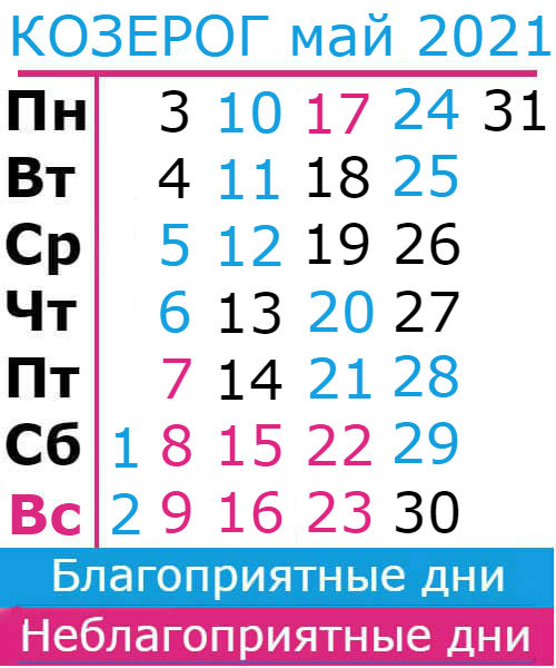 козерог гороскоп на май 2021