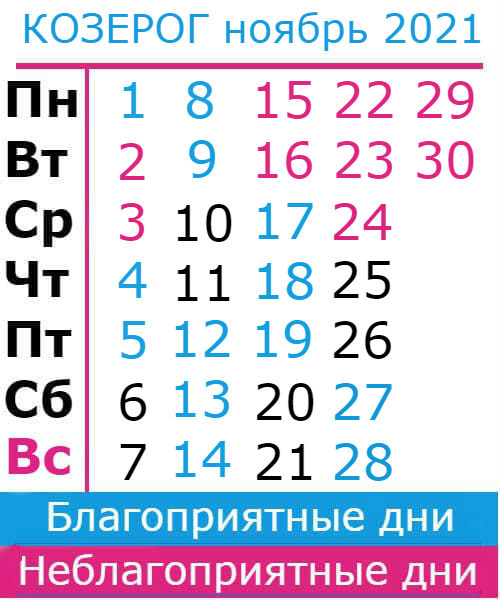 козерог гороскоп на ноябрь 2021