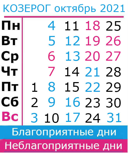 козерог гороскоп на октябрь 2021