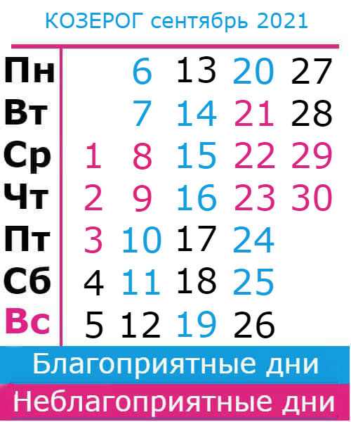 козерог гороскоп на сентябрь 2021