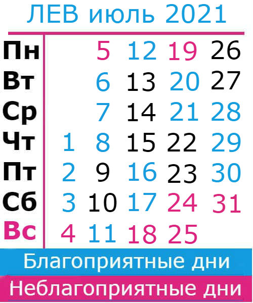 лев гороскоп на июль 2021