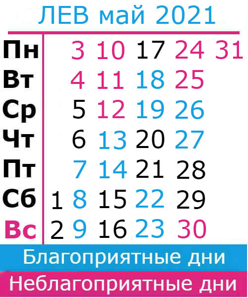 лев гороскоп на май 2021