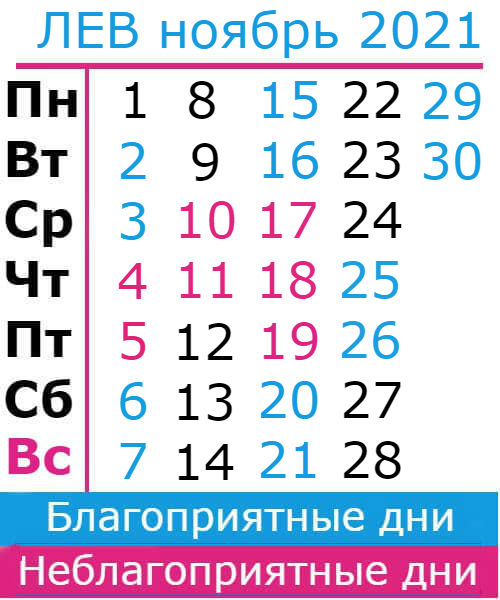 лев гороскоп на ноябрь 2021
