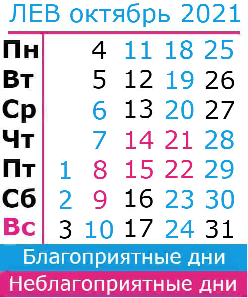 лев гороскоп на октябрь 2021