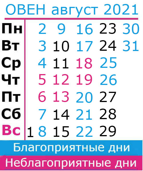 овен гороскоп на август 2021