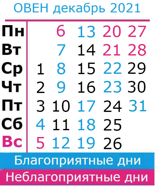овен гороскоп на декабрь 2021