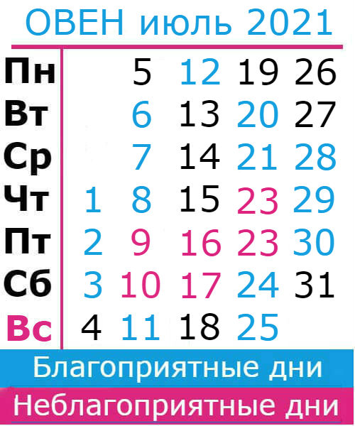 овен гороскоп на июль 2021