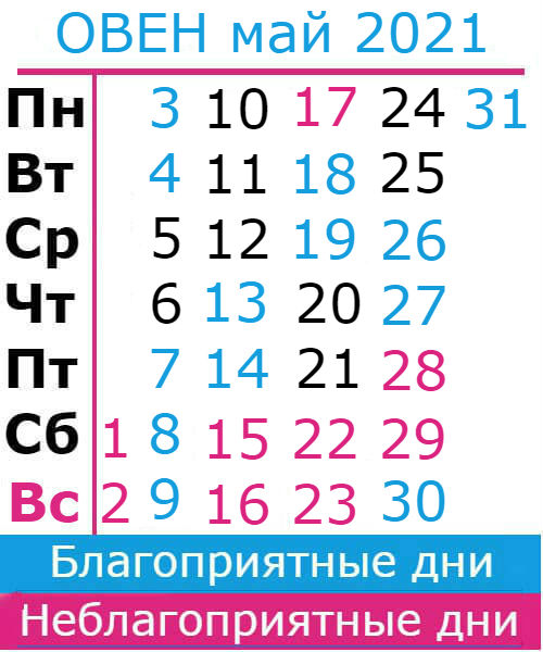 овен гороскоп на май 2021