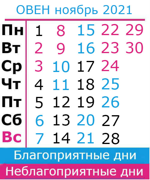 овен гороскоп на ноябрь 2021