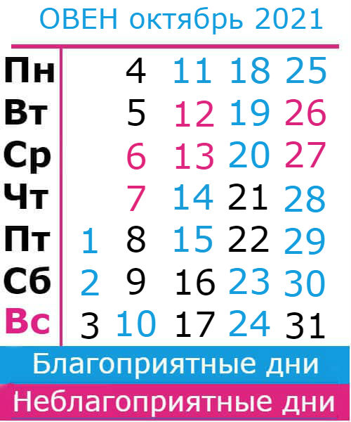 овен гороскоп на октябрь 2021