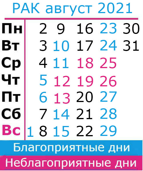рак гороскоп на август 2021