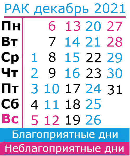 рак гороскоп на декабрь 2021