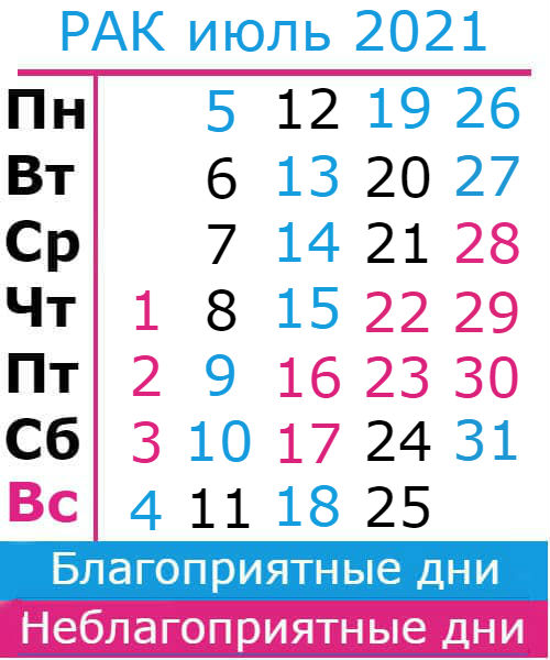 рак гороскоп на июль 2021
