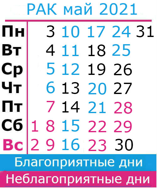 рак гороскоп на май 2021