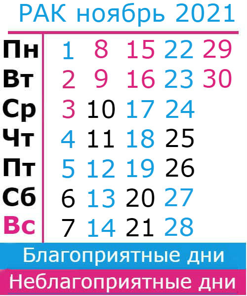 рак гороскоп на ноябрь 2021