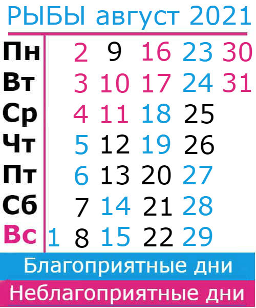 рыбы гороскоп на август 2021