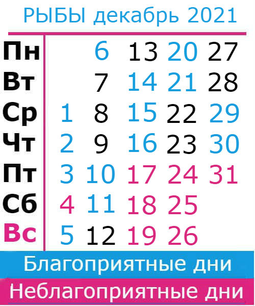 рыбы гороскоп на декабрь 2021
