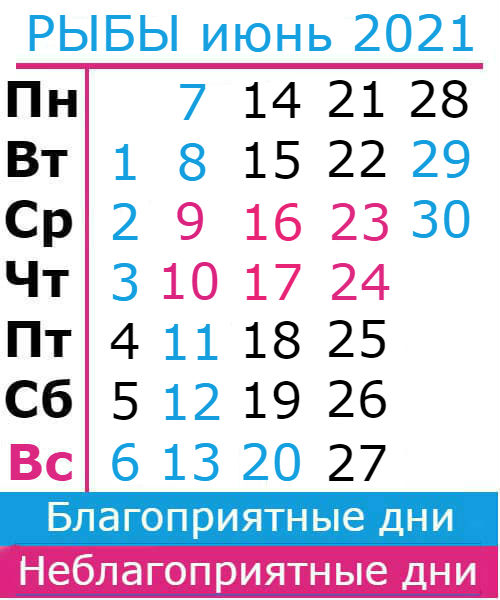рыбы гороскоп на июнь 2021
