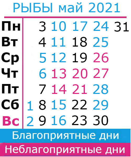 рыбы гороскоп на май 2021