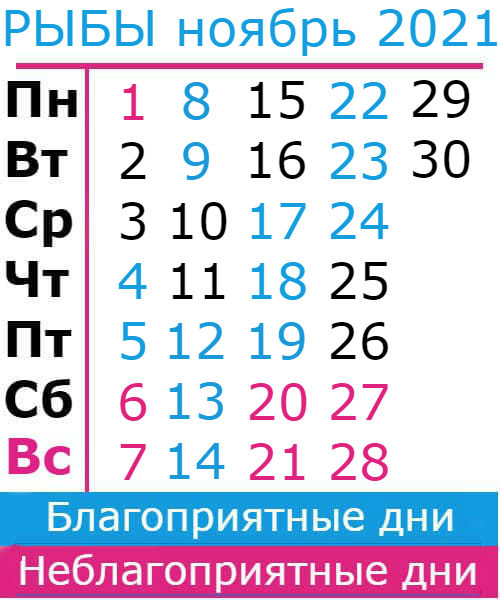 рыбы гороскоп на ноябрь 2021