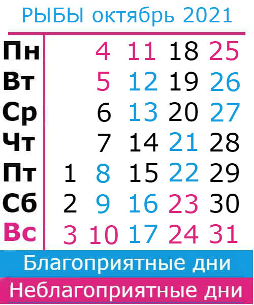 рыбы гороскоп на октябрь 2021