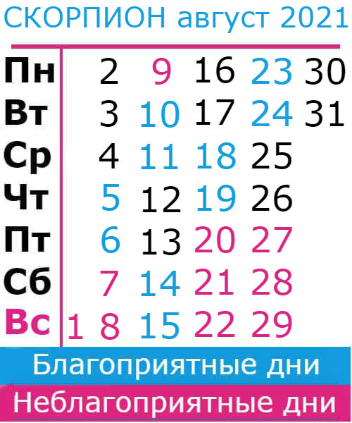 скорпион гороскоп на август 2021