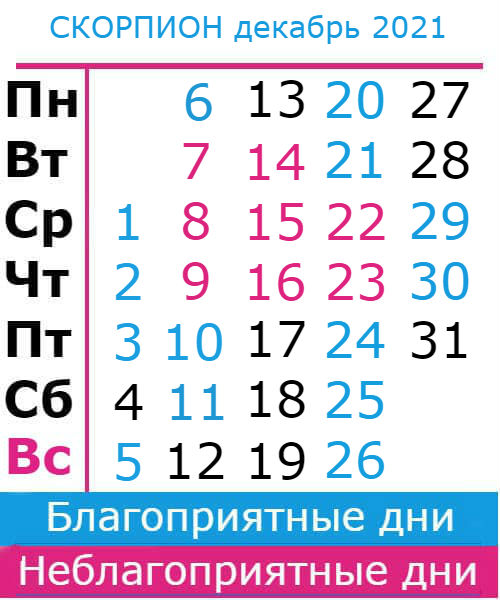 скорпион гороскоп на декабрь 2021
