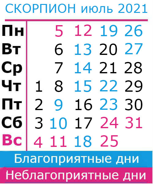 скорпион гороскоп на июль 2021