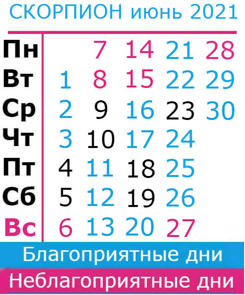 скорпион гороскоп на июнь 2021