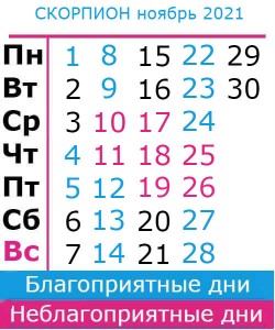 гороскоп для скорпиона на ноябрь 2021