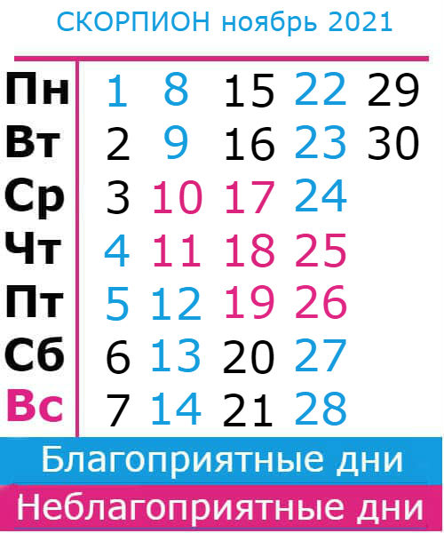 скорпион гороскоп на ноябрь 2021