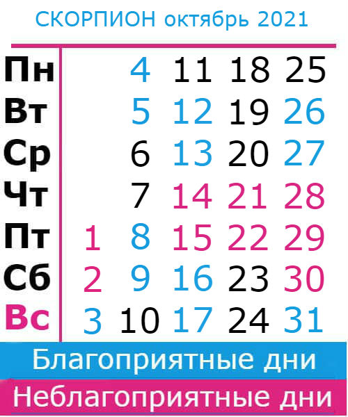 скорпион гороскоп на октябрь 2021