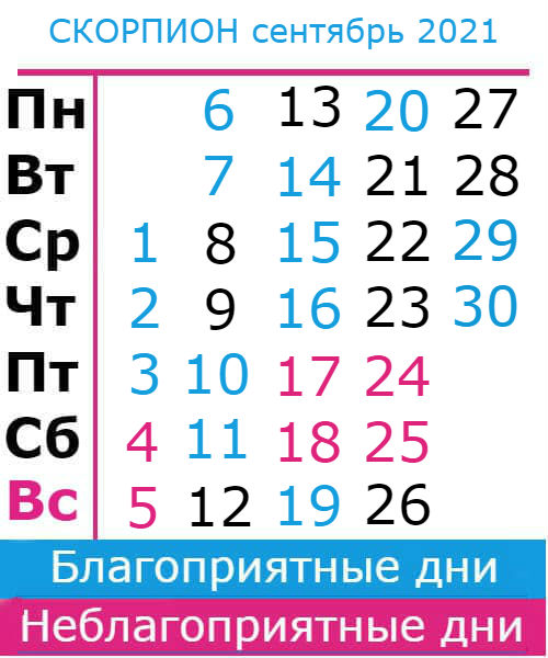 скорпион гороскоп на сентябрь 2021