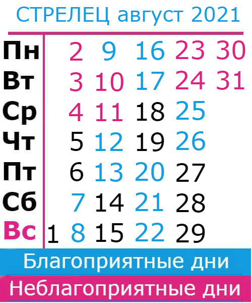 стрелец гороскоп на август 2021