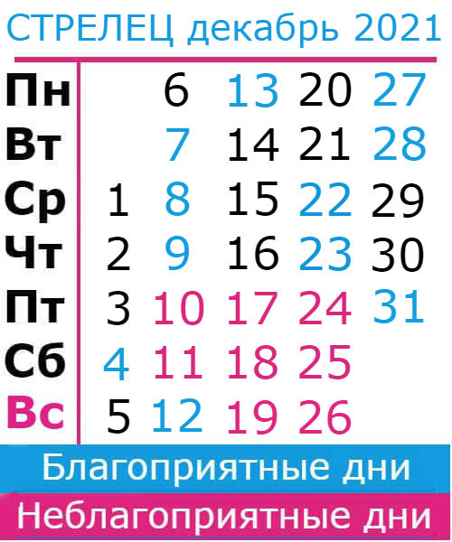стрелец гороскоп на декабрь 2021