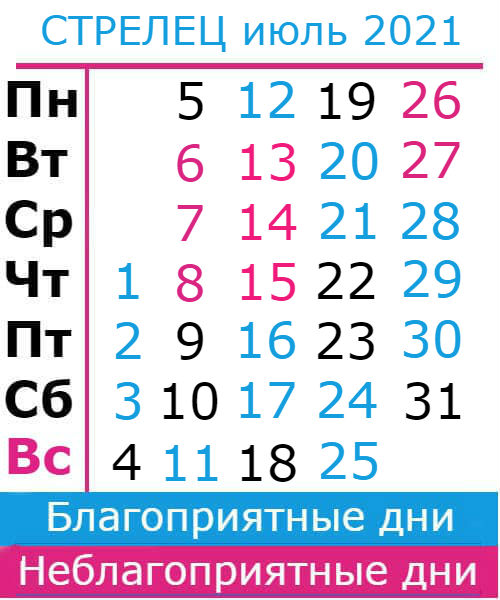 стрелец гороскоп на июль 2021