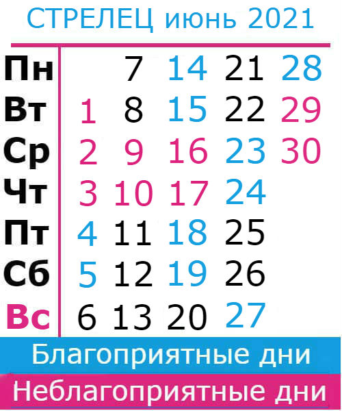 стрелец гороскоп на июнь 2021