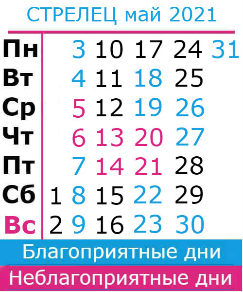 стрелец гороскоп на май 2021