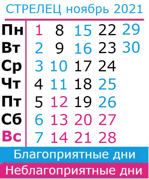 стрелец гороскоп на ноябрь 2021