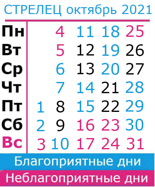 стрелец гороскоп на октябрь 2021