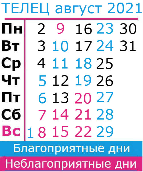 телец гороскоп на август 2021