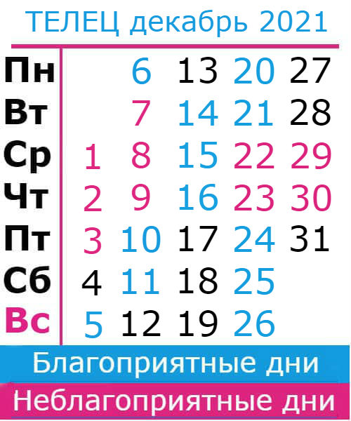 телец гороскоп на декабрь 2021