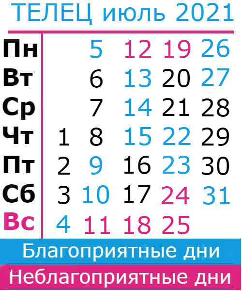 телец гороскоп на июль 2021