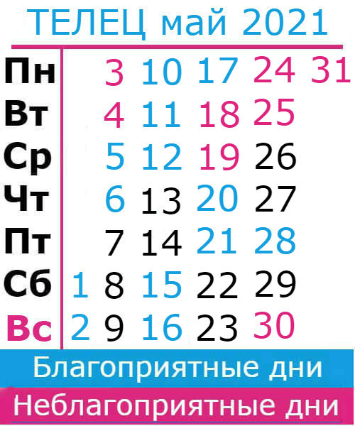 телец гороскоп на май 2021