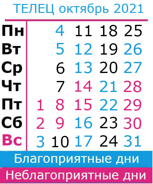 телец гороскоп на октябрь 2021