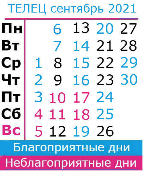 телец гороскоп на сентябрь 2021