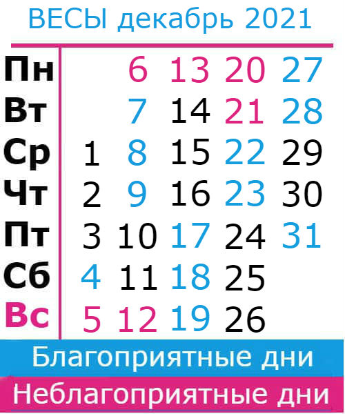 весы гороскоп на декабрь 2021
