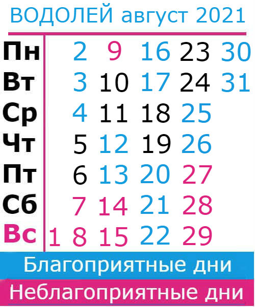 водолей гороскоп на август 2021
